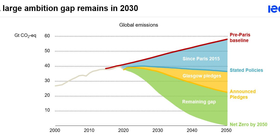 Developing Climate Change Mainstreaming Policies in the Eastern Partnership Region