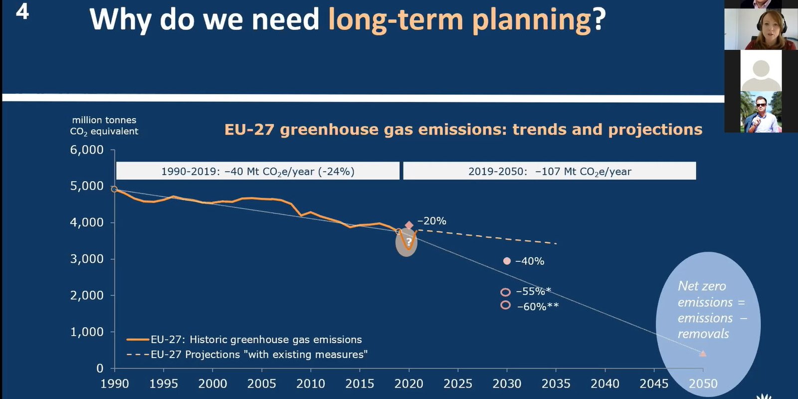 Elaborating Long-term Low Emission Development Strategies and Climate Policy Mainstreaming