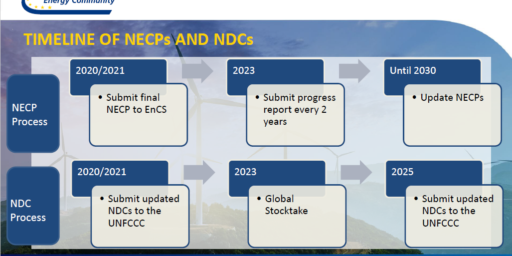 Implementing the nationally determined contributions (NDCs)