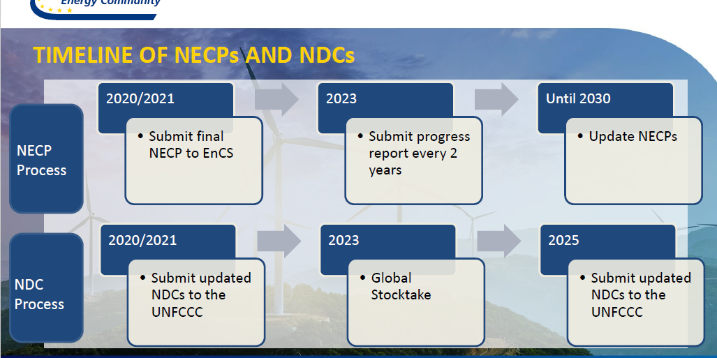 Implementing The Nationally Determined Contributions (NDCs) - EU4Climate