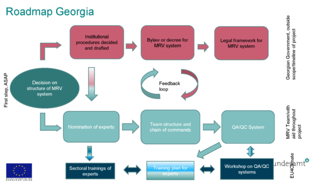 Presentation_Rdmap Georgia 2403