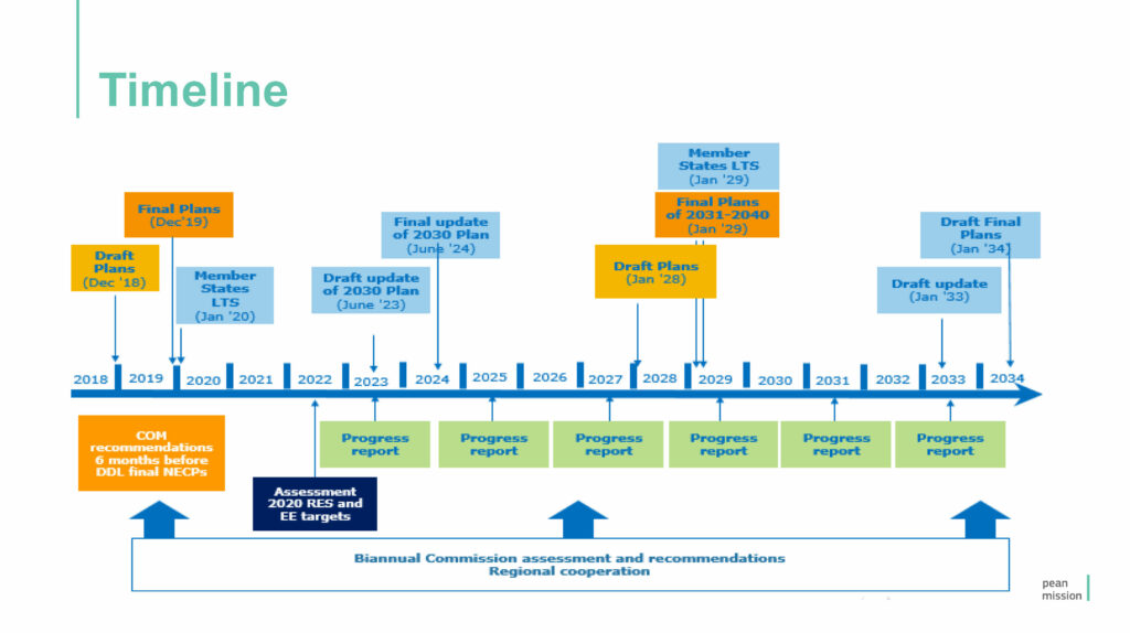 Roadmap for the development of a GHG Inventory System: how this is ...