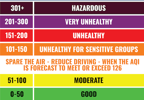 AQMD – AQI Chart Updates – AQI Ozone Chart – SMAQMD-0722-73 – Hi-Res – FINAL
